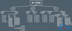 <b>选择什么样的竞品词适合我们投放</b>