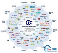  网络营销主要做什么