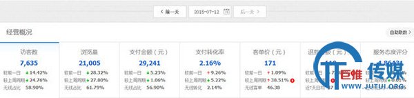 淘宝怎么刷单才能安全快速提升排名-马海祥博客