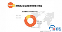 <b>公众号刷阅读越来越贵，到底是谁给惯的？</b>