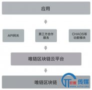 巨推链论：区块链技术讲解