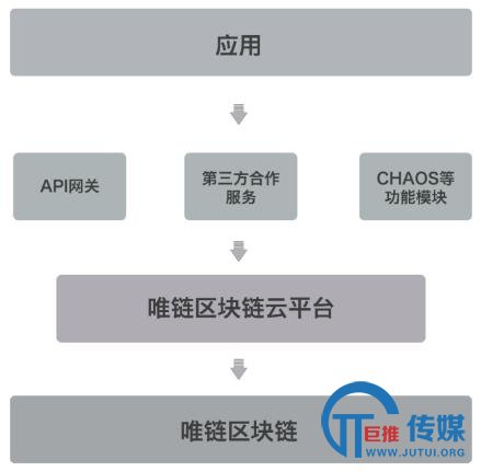 巨推链论述：区块链工程师培训课程服务内容是什么？