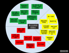 <b>如何利用微信后台数据优化微信运营</b>