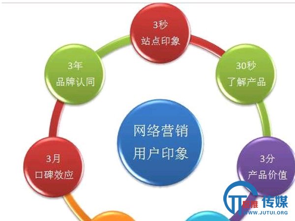 多变的互联网营销思维：做不好SEO的原因竟是因为它