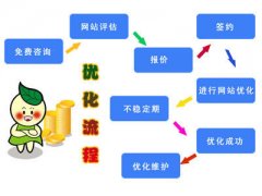 <b>爆料巨推流量团队为什么做seo外包</b>