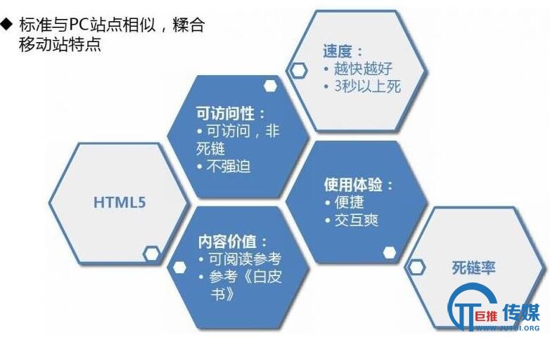 移动站SEO优化要点及注意事项