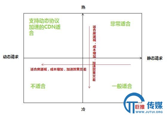 百度官方：CDN对网站在搜索引擎中的影响