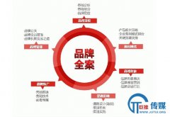 <b>企业如何找到好的品牌策划公司</b>
