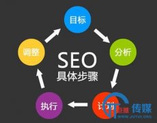 网站优化一般怎么做呢