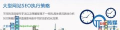 大型行业网站为什么一定要SEO？