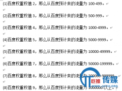 SEO技术分享1天迅速提升百度权重的技巧