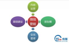 丹东市微信公众号代运营怎么收费