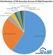 <b>国外seo大拿分享:图片搜索排名优化的 10 个小建议（一）</b>