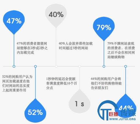 海南网站优化