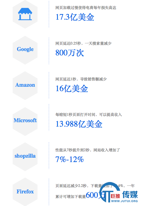 海南百度优化