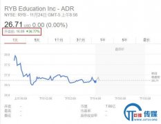 <b>红黄蓝电话会关键词：致歉，商业模式不变，公安今晚公布调查结果</b>