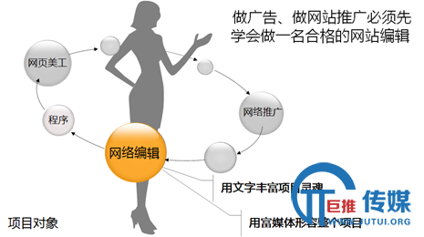 都在做SEO原创？文章编辑更加注重质量 先进张配图