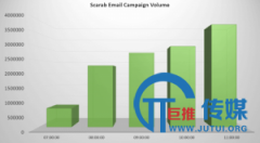 <b>【安全帮】勒索软件 Scarab 通过垃圾邮件网络Necurs传播</b>