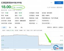 <b>借势虐童事件营销“多多益善”</b>