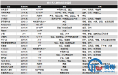 <b>缤果盒子引领商业模式变革，数据能力是关键</b>