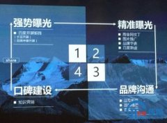 <b>在网站推广的不同阶段 如何选择合适的品牌曝光渠道</b>