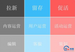 石家庄微信营销托管