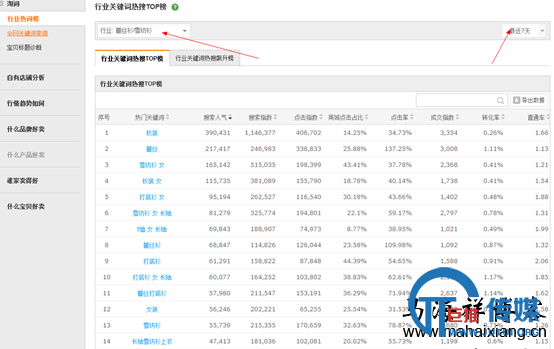 选好类目筛选关键词