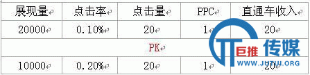 解析淘宝直通车优化技巧和策略-马海祥博客