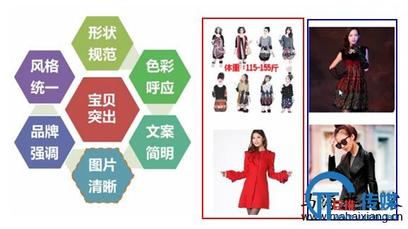 解析淘宝直通车优化技巧和策略-马海祥博客