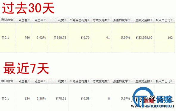 解析淘宝直通车优化技巧和策略-马海祥博客