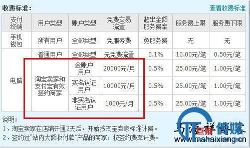 盘点2014年淘宝有那些新的策略变化-马海祥博客