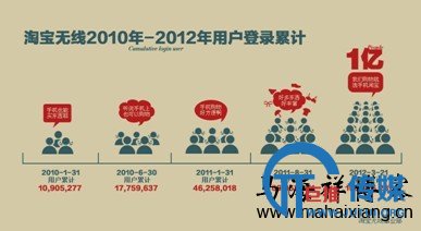 盘点2014年淘宝有那些新的策略变化-马海祥博客