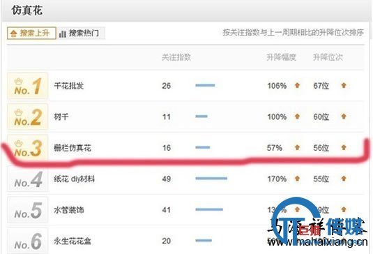 如何以SEO的角度来做淘宝搜索排名-马海祥博客