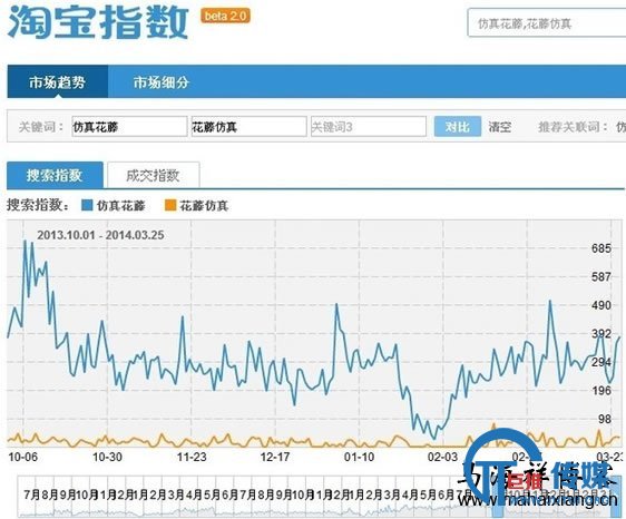 如何以SEO的角度来做淘宝搜索排名-马海祥博客