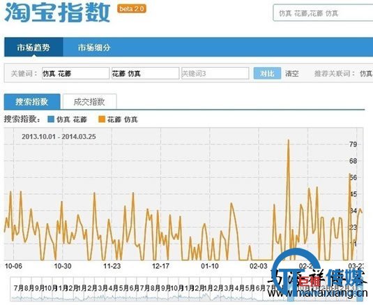如何以SEO的角度来做淘宝搜索排名-马海祥博客