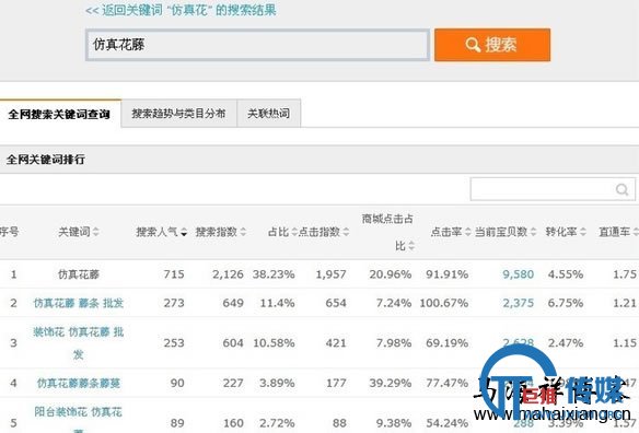如何以SEO的角度来做淘宝搜索排名-马海祥博客