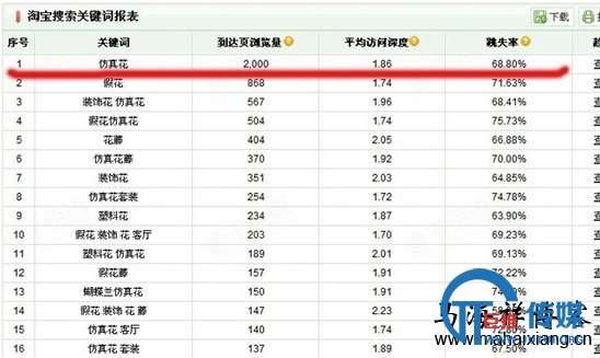 如何以SEO的角度来做淘宝搜索排名-马海祥博客