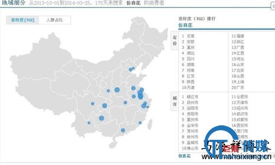 如何以SEO的角度来做淘宝搜索排名-马海祥博客