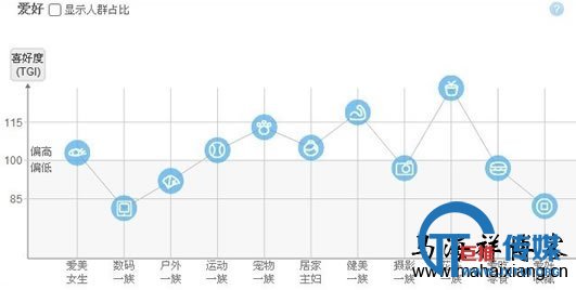 如何以SEO的角度来做淘宝搜索排名-马海祥博客