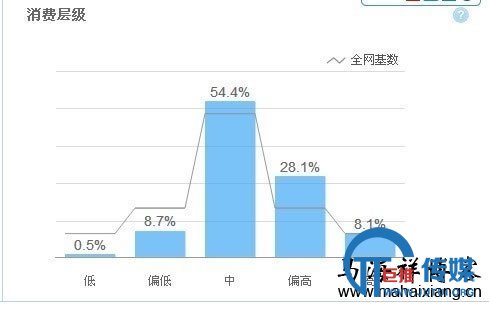 如何以SEO的角度来做淘宝搜索排名-马海祥博客