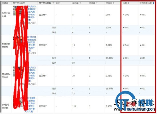 利用淘宝直通车低价引流的4大策略-马海祥博客