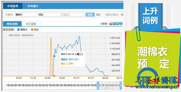 利用淘宝直通车低价引流的4大策略-马海祥博客
