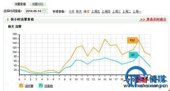如何分析淘宝数据来优化淘宝店铺-马海祥博客