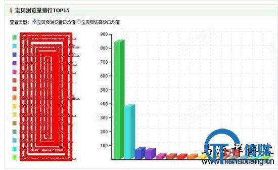 如何分析淘宝数据来优化淘宝店铺-马海祥博客