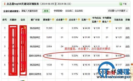 如何分析淘宝数据来优化淘宝店铺-马海祥博客