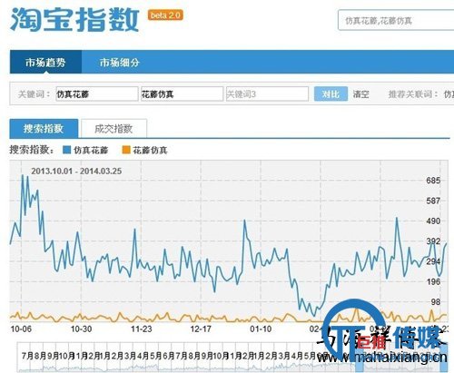 详解淘宝店铺标题及关键词的SEO优化方法技巧-马海祥博客