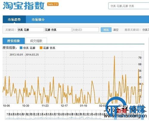 详解淘宝店铺标题及关键词的SEO优化方法技巧-马海祥博客