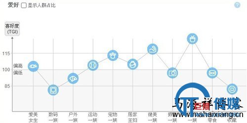 详解淘宝店铺标题及关键词的SEO优化方法技巧-马海祥博客