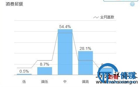 详解淘宝店铺标题及关键词的SEO优化方法技巧-马海祥博客