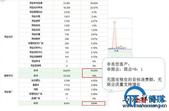 淘宝流量的来源结构分析及提升技巧-马海祥博客